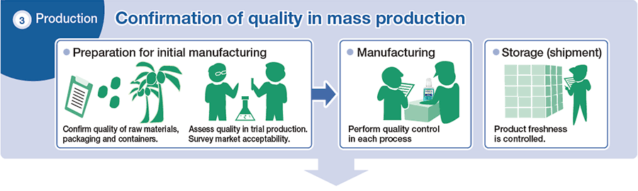 3 Production