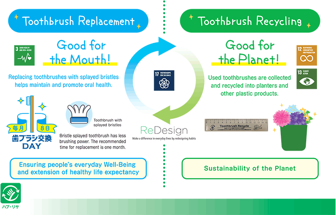 Toothbrush Recycling Program