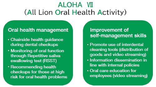 ALOHA VII